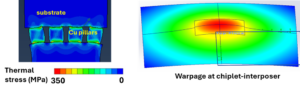 thermal stress at the microscale components 